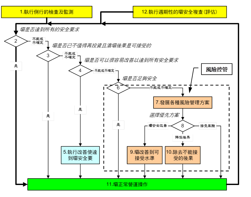 中興顧問社-大地工程研究中心