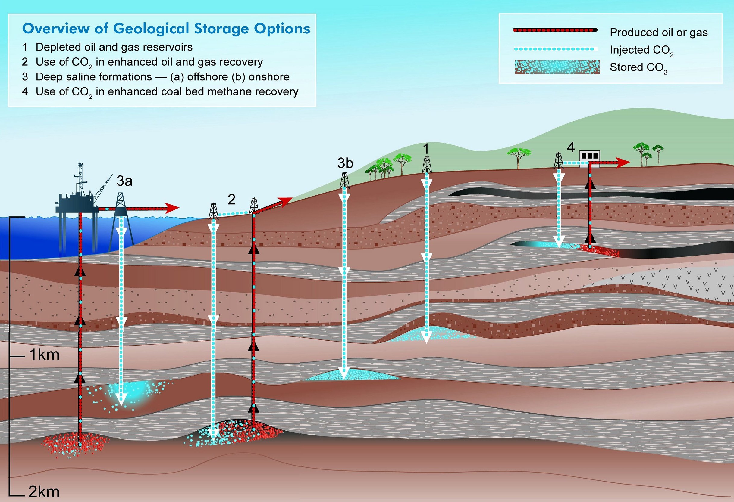 二氧化碳地質封存技術專業領域圖片